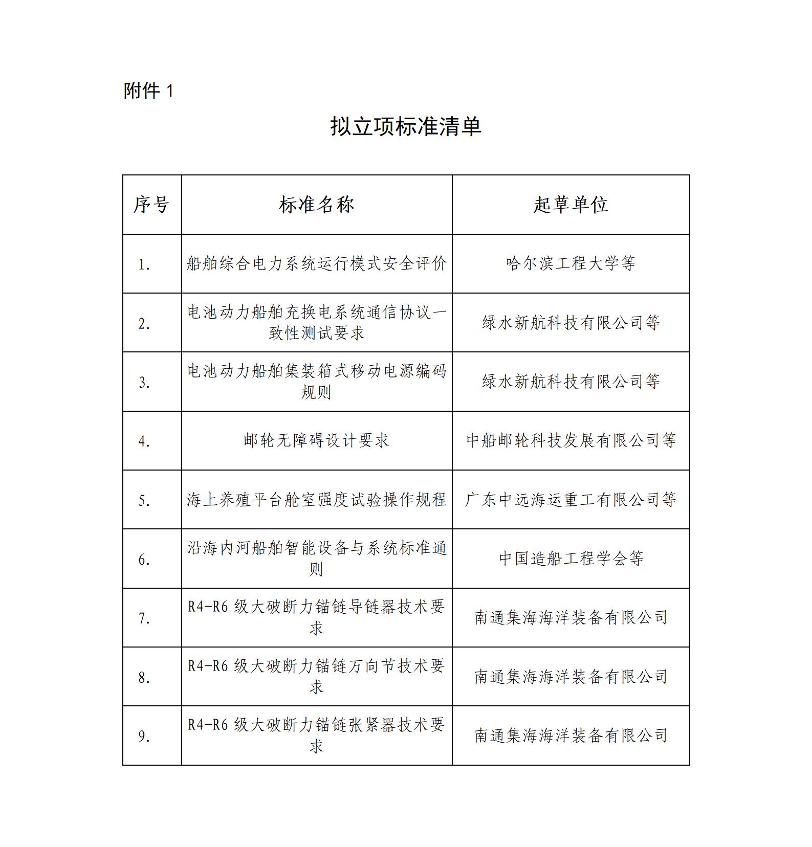 船會(huì)(2024)XX號(hào) 關(guān)于《船舶綜合電力系統(tǒng)運(yùn)行模式安全評(píng)價(jià)》等9項(xiàng)團(tuán)體標(biāo)準(zhǔn)的立項(xiàng)公示_01.jpg 船會(huì)(2024)XX號(hào) 關(guān)于《船舶綜合電力系統(tǒng)運(yùn)行模式安全評(píng)價(jià)》等9項(xiàng)團(tuán)體標(biāo)準(zhǔn)的立項(xiàng)公示_01.jpg